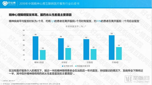 2019中國(guó)精神心理互聯(lián)網(wǎng)醫(yī)療服務(wù)行業(yè)白皮書 互聯(lián)網(wǎng)信息服務(wù)賦能心理關(guān)懷新生態(tài)