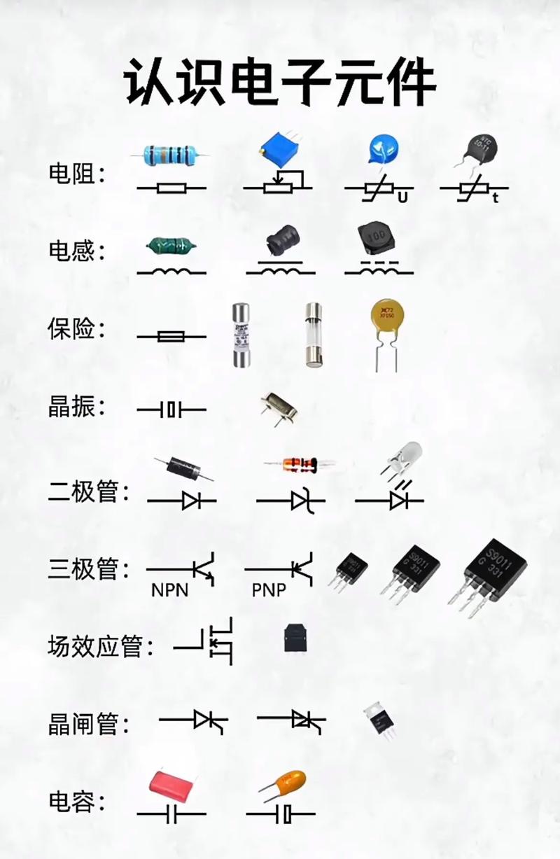 #零基礎學電工 電工新手必須要認識的電子元器件,建議先收藏起